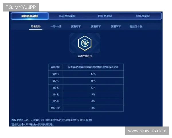 PG娱乐登录娱乐平台定期举办线上赛事，赢取丰厚奖励机会多