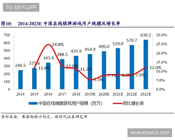PG电子象财神人口在游戏产业中的地位与未来发展前景