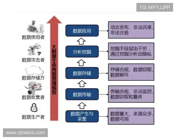 PG网站用户隐私泄露事件频发相关平台加强数据保护措施落实