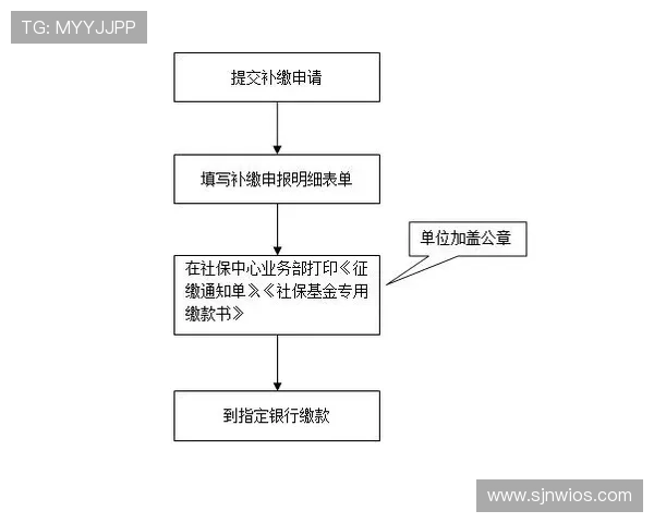 PG电子官网注册流程详解帮助新手玩家轻松完成账号注册流程指南 PG电子官网注册流程详解帮助新手玩家轻松完成账号注册流程指南